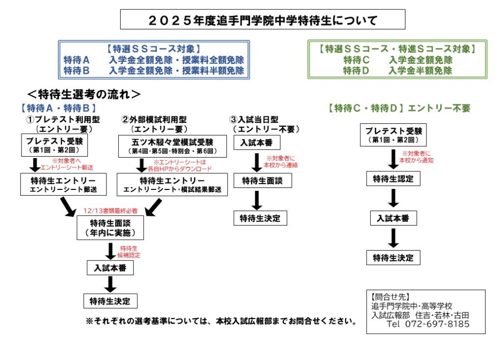 2025年度入試特待生について